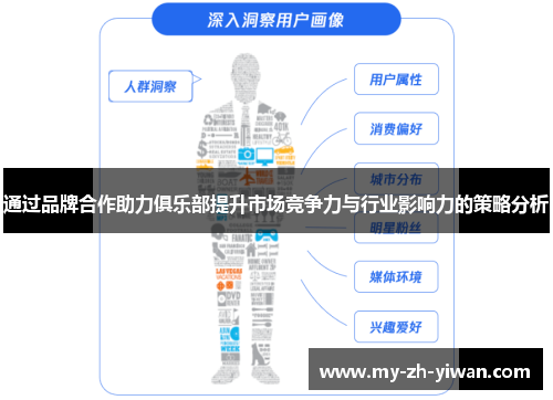 通过品牌合作助力俱乐部提升市场竞争力与行业影响力的策略分析