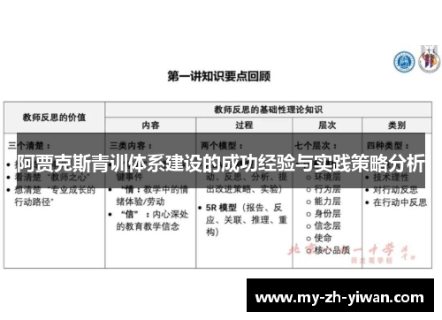 阿贾克斯青训体系建设的成功经验与实践策略分析