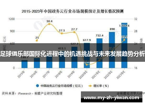 足球俱乐部国际化进程中的机遇挑战与未来发展趋势分析 足球俱乐部国际化进程中的机遇挑战与未来发展趋势分析