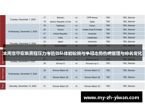 本周意甲密集赛程压力考验各队体能轮换与争冠走势伤病管理与排名变化