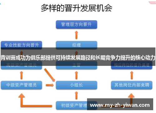 青训营成功为俱乐部提供可持续发展路径和长期竞争力提升的核心动力 青训营成功为俱乐部提供可持续发展路径和长期竞争力提升的核心动力